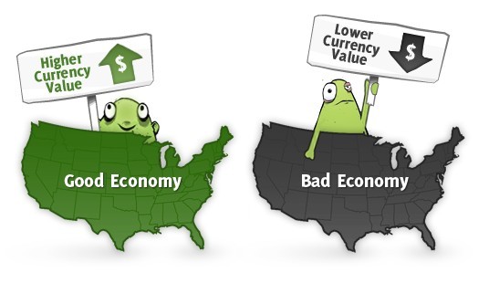 如何炒外汇3 - 外汇交易基本面分析(图1)