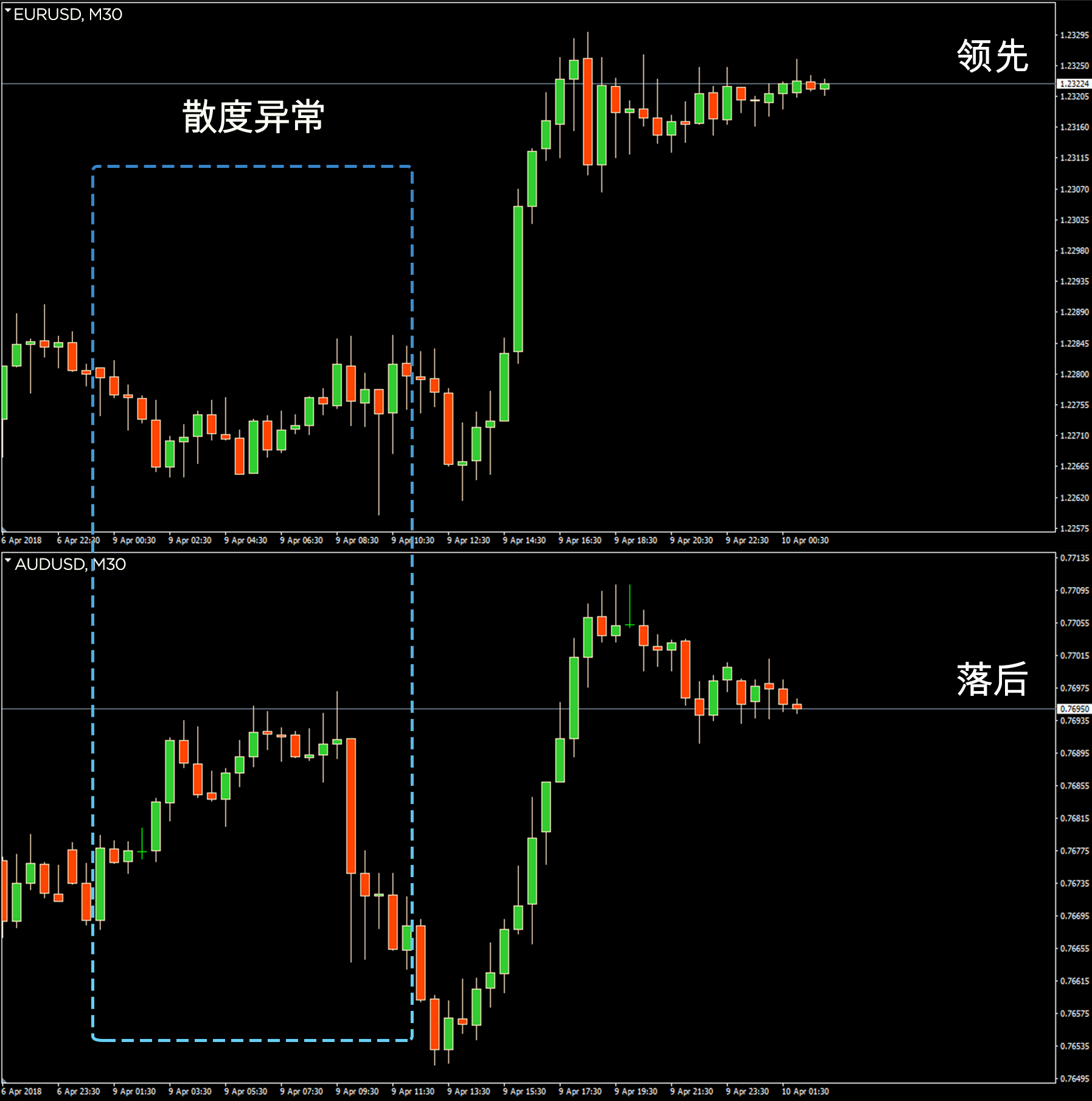 在外汇市场中利用货币对相关性寻找交易机会(图2)