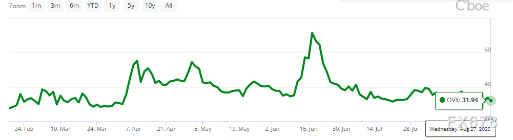 地缘政治博弈市场预期！油价下跌暗藏玄机(图2)