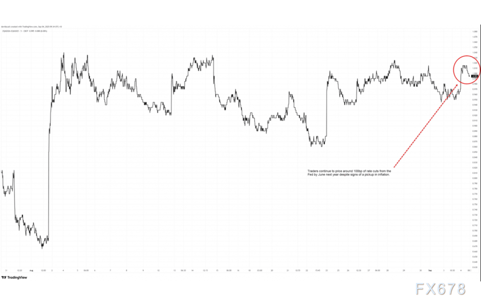 美元/日元走向何方？200日均线魔咒再现，今夜数据定生死！(图3)