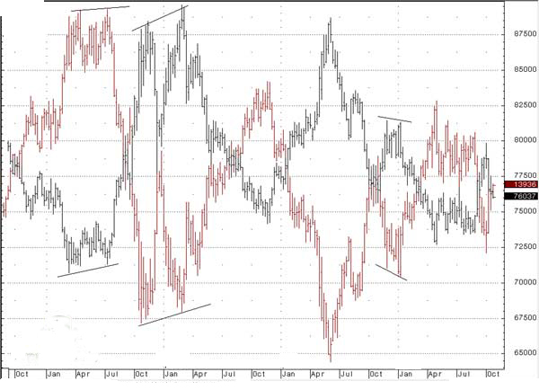 美元指数详解(图2)