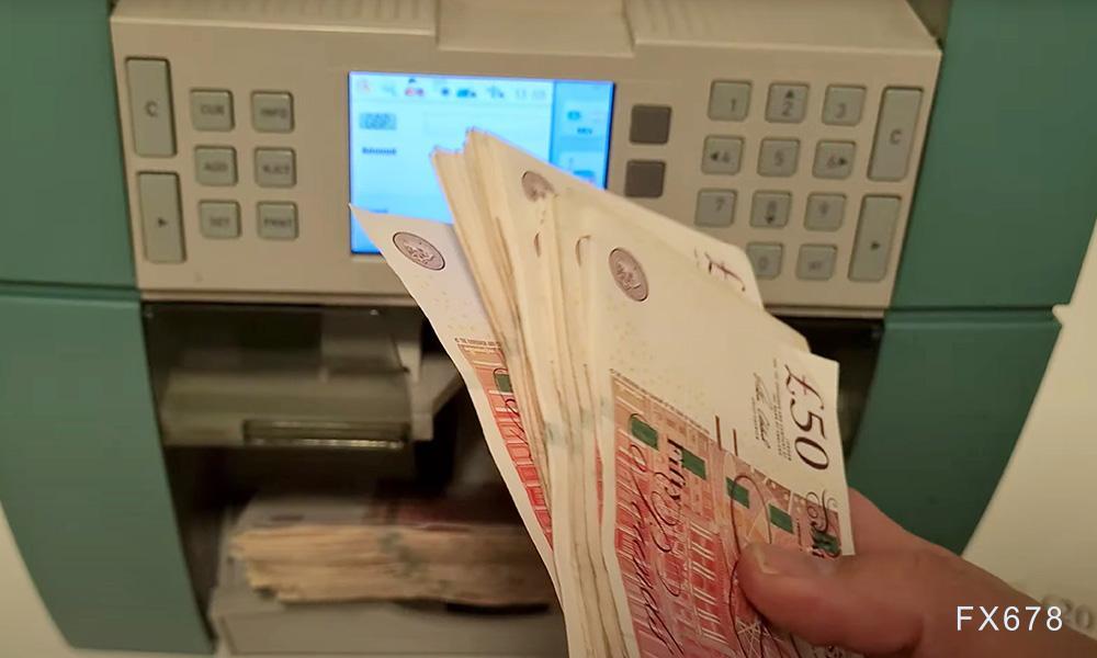 英国就业数据给足降息信号，关键支撑能否扛住空头压境？(图1)