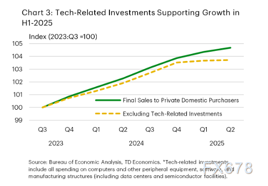 美国关税战导致全球经济降温？市场聚焦六大问题！(图4)