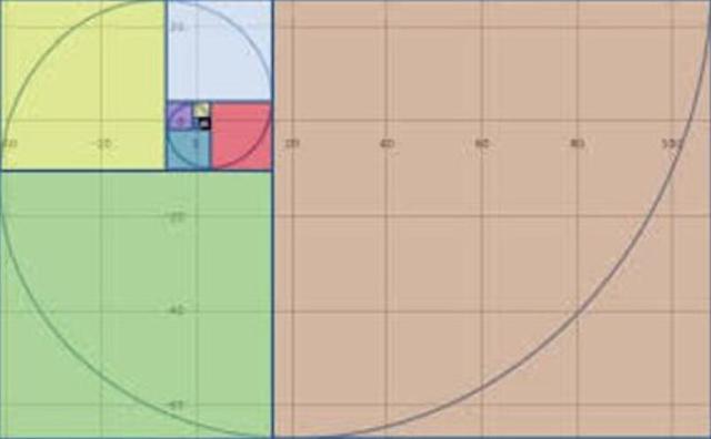 斐波那契，外汇交易者最广泛运用的交易策略(图1)