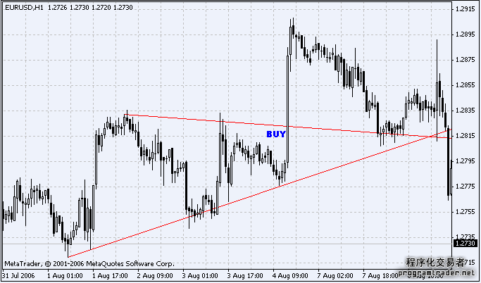 MT4交易策略综述(图4)