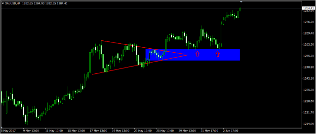 高手复盘：简单的事重复做-收敛三角形实战总结(图2)