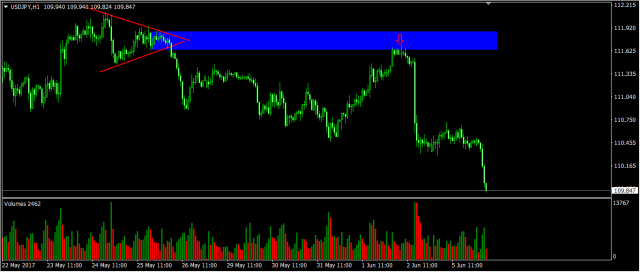 高手复盘：简单的事重复做-收敛三角形实战总结(图3)